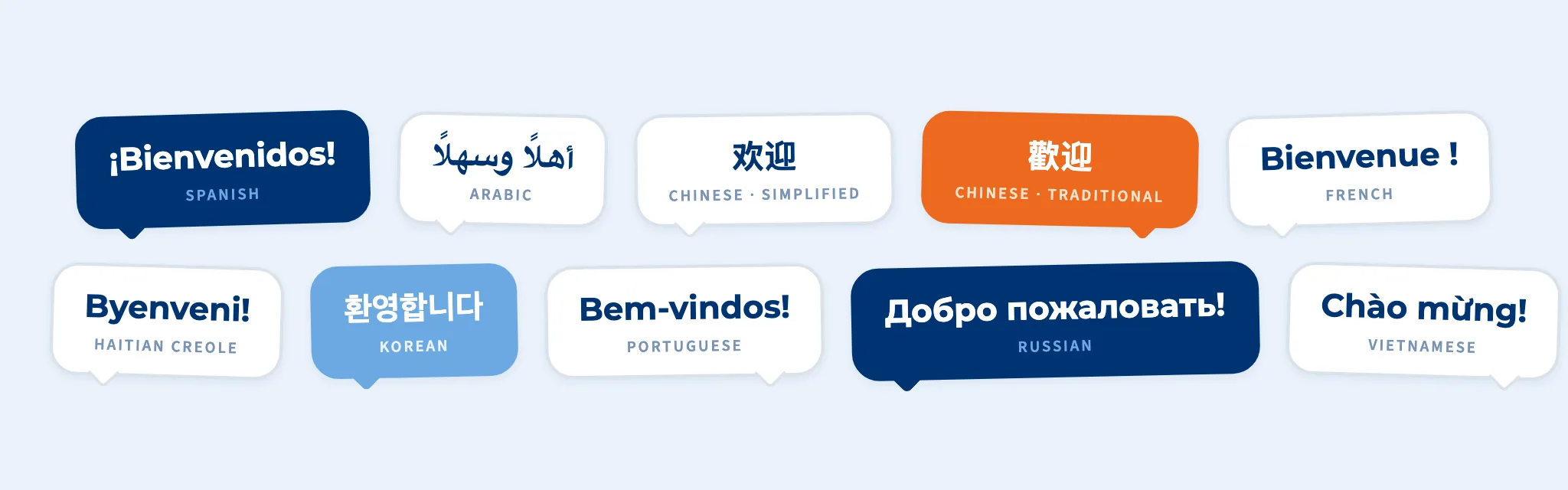 “Welcome” written in each of the 10 supported languages: Spanish, Arabic, Chinese (Simplified), Chinese (Traditional), French, Haitian Creole, Korean, Portuguese, Russian, and Vietnamese